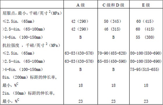 力学性能