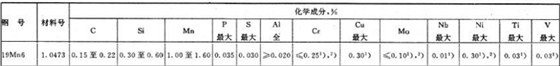 化学成分表