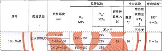 力学性能