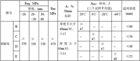 控扎状态力学性能