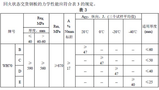 控扎状态力学性能