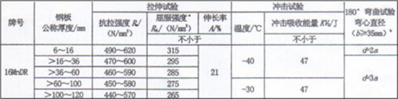 力学性能