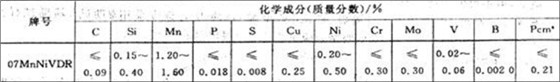 化学成分表