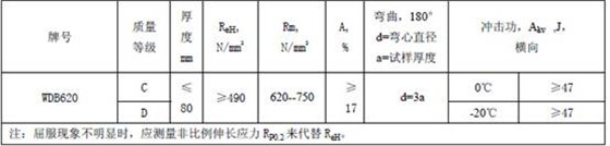 WDB620力学性能