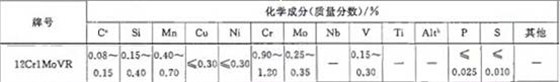 12Cr1MoVR化学成分