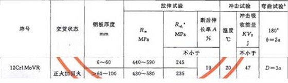 12Cr1MoVR力学性能