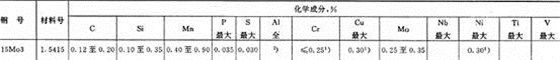 15Mo3化学成分