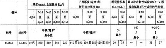 15Mo3力学性能