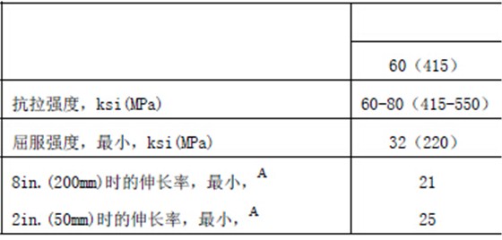 A515Gr60力学性能