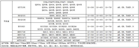 南阳汉冶特钢