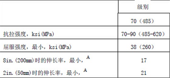 A515Gr70力学性能