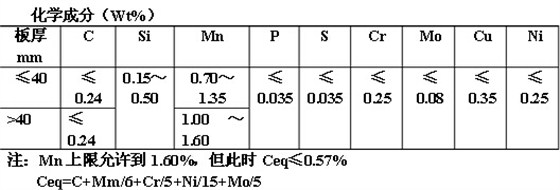  A537CL1化学成分