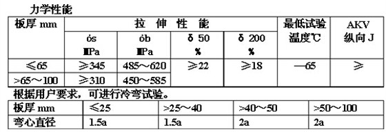  A537CL1力学性能