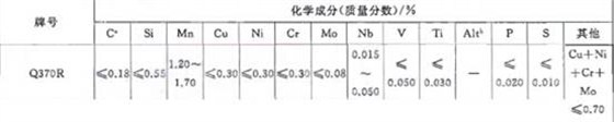 Q370R化学成分