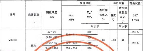 Q370R力学性能