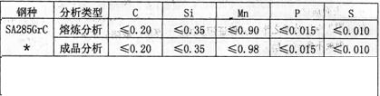SA285GrC化学成分