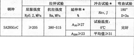 SA285GrC力学成分